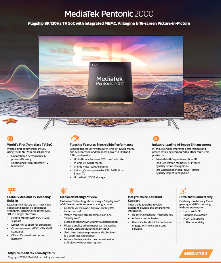 MediaTek Pentonic 2000 the world's first 7nm SoC for smart TVs